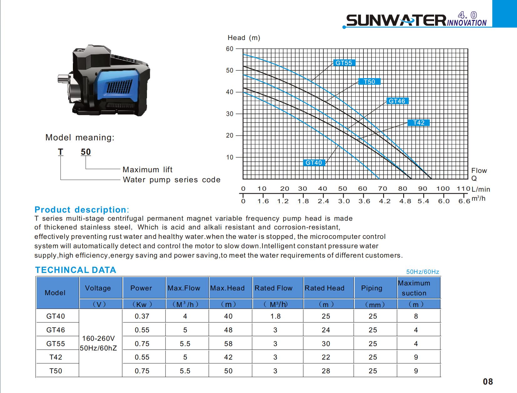 SUNWATER CATALOG 2023_6_2_00.jpg